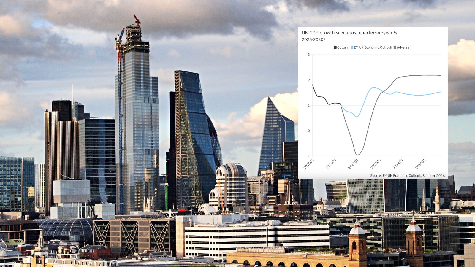 UK economy set to grow more than expected in 2026 – but warning issued over Iran war impact